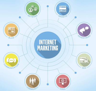 如何以更低成本做好网络营销（一） 网络技术服务