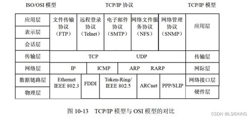 软件设计师视角下的网络与信息安全软件开发