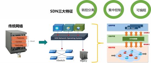 智能网卡在分布式SDN网络的应用与实践
