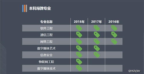 大数据视角下的中国大学生就业图景 聚焦网络与信息安全软件开发