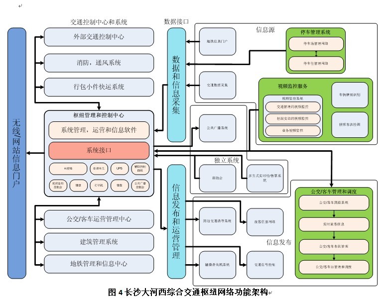 综合交通枢纽信息化系统概念设计理念及应用——以2011年CPSE安博会为视角